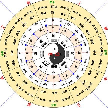 壬癸席|天干地支（中国古代天文历法）